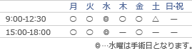 診療時間 9:00-12:30、15:00-18:00 休診日:木曜午後、土曜午後、日曜、祝日※水曜は手術日となります。※藤高の午後の診療時間は15:00～17:00です ◎…水曜は手術日となります。